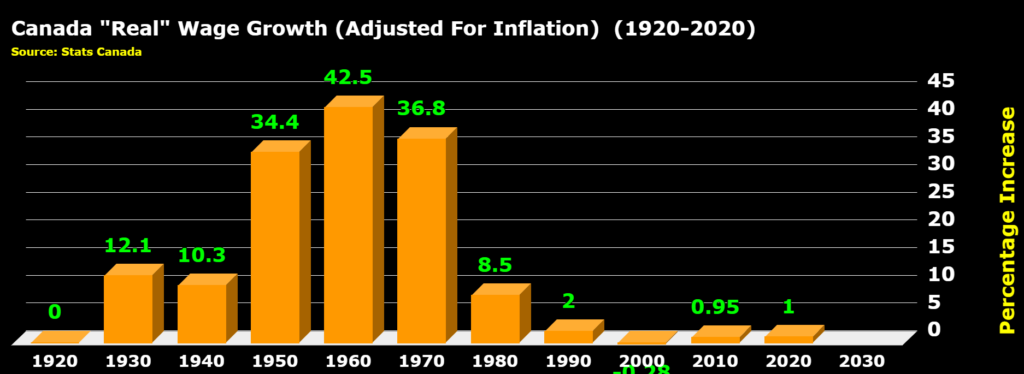 real wage adjusted for inflation