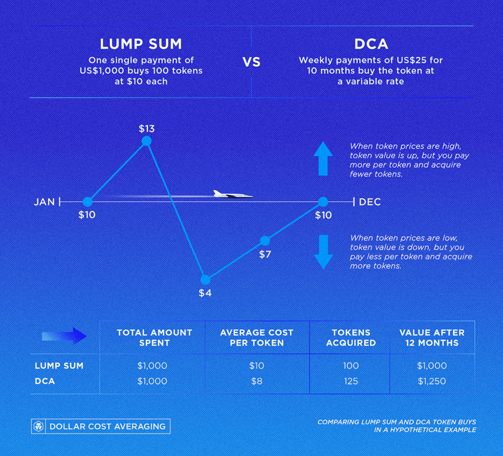 What Separates DCA Signals from other Trading Strategies - 10 Reasons ...