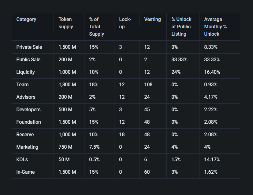 dumping on retail economics cap table