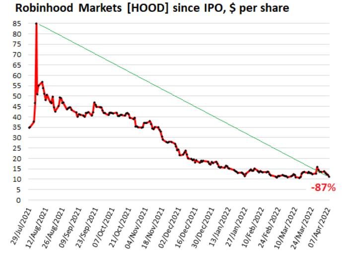 Robinhood dumping on retail