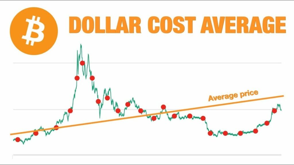 accumulation plan with-dollar-cost-averaging-bitcoin