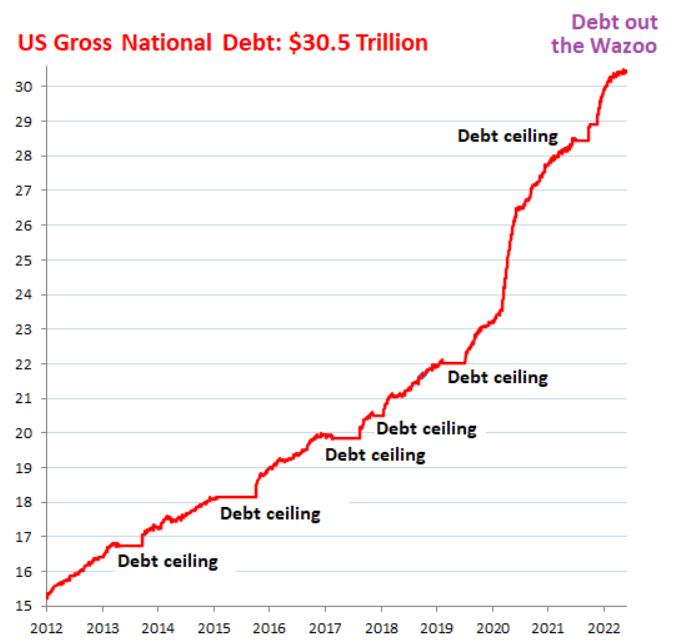 US Debt Problem 