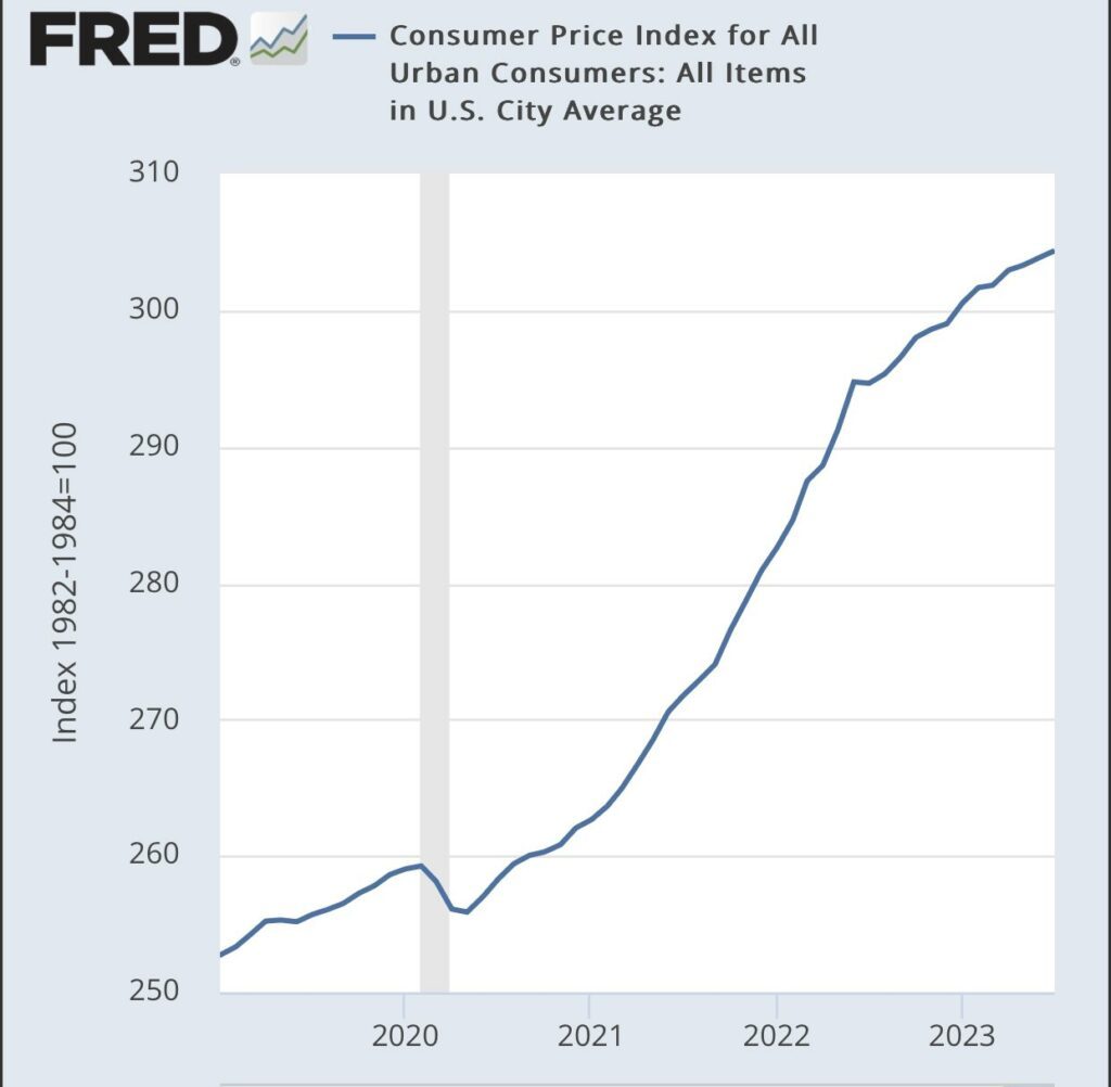 what is inflation