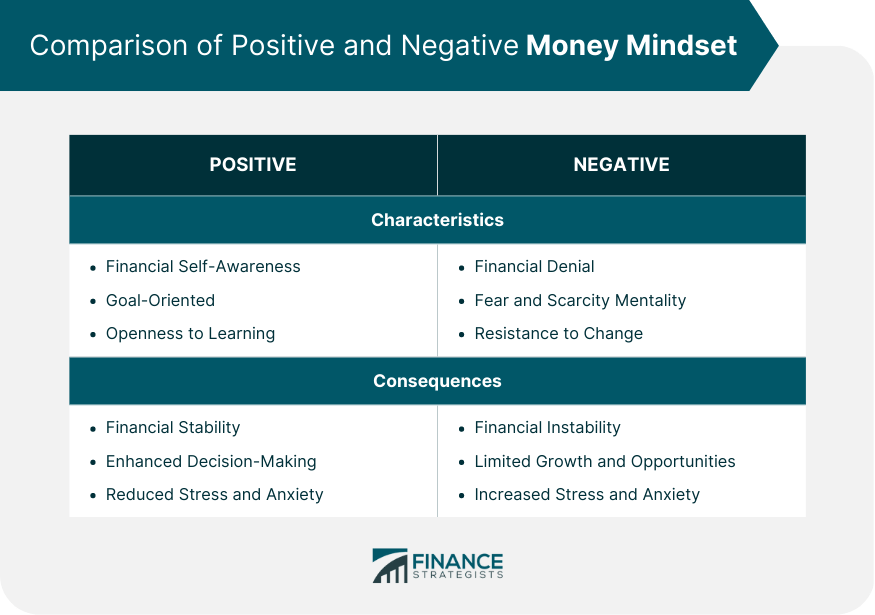 Wealth Mindset Chart